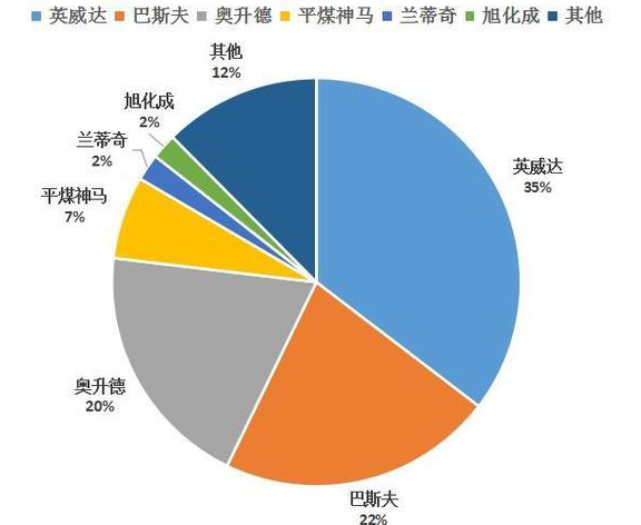 悲劇！多種化工原料被“卡脖子”